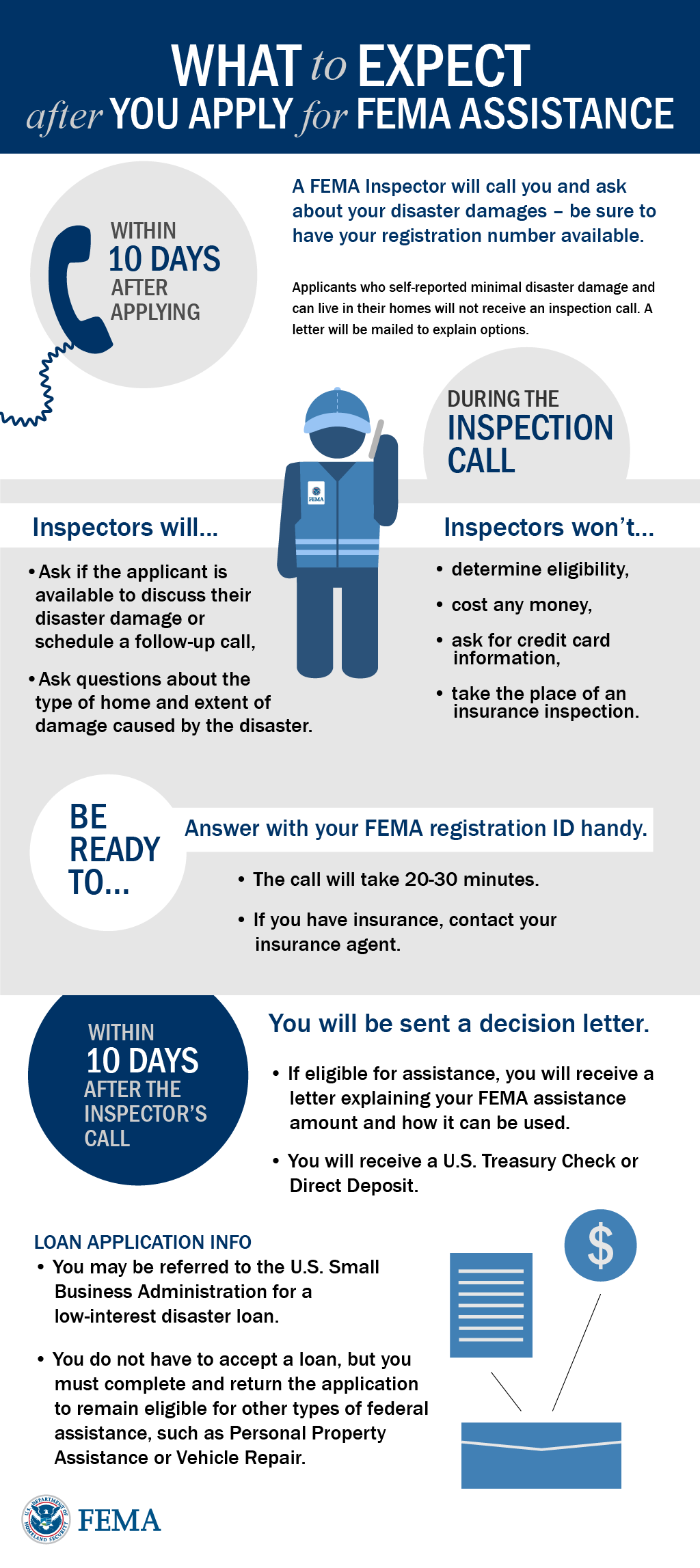 What to Expect After You Apply for FEMA Assistance
