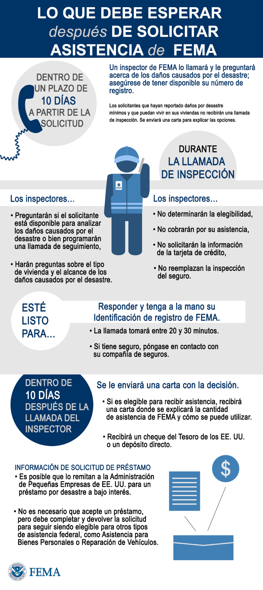 Solicité ayuda. ¿Qué ocurre luego?