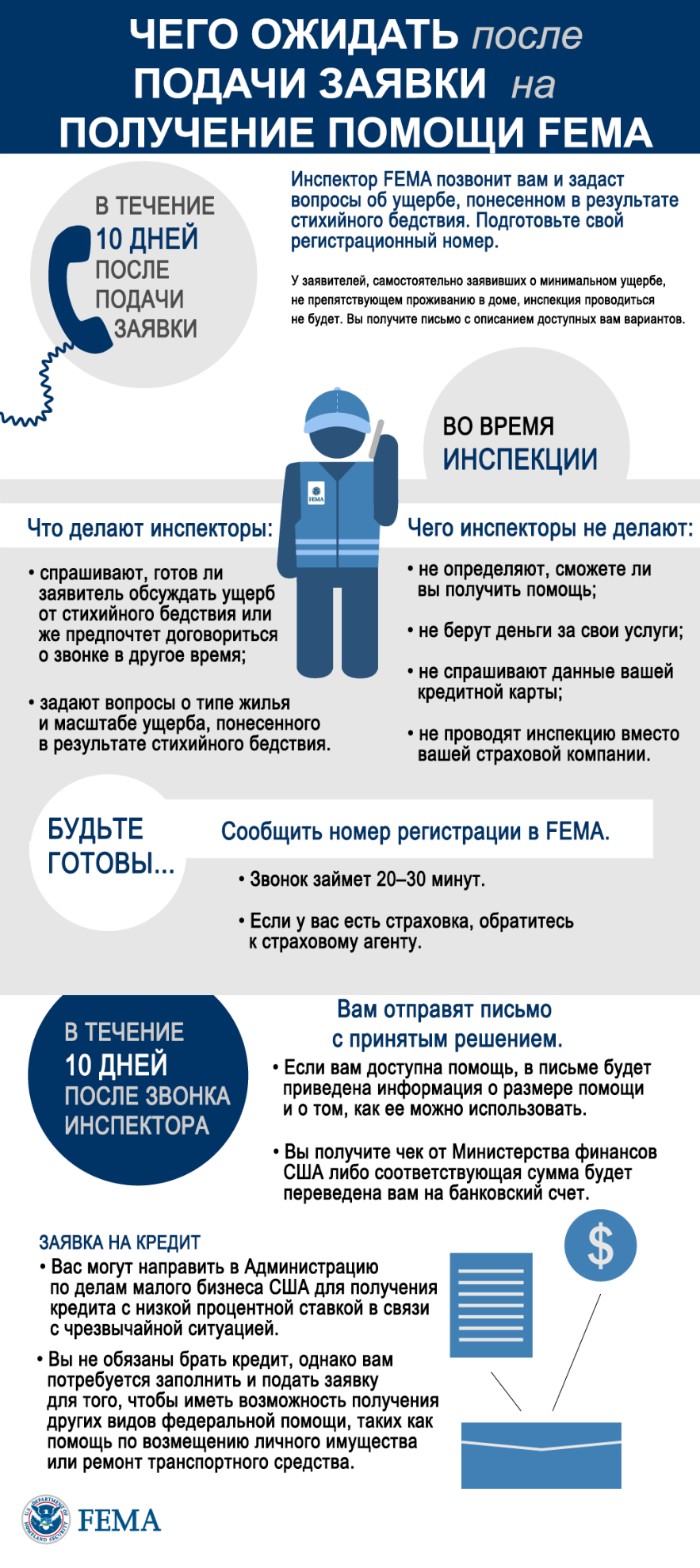 Я обратился (-лась) за помощью. Что дальше?