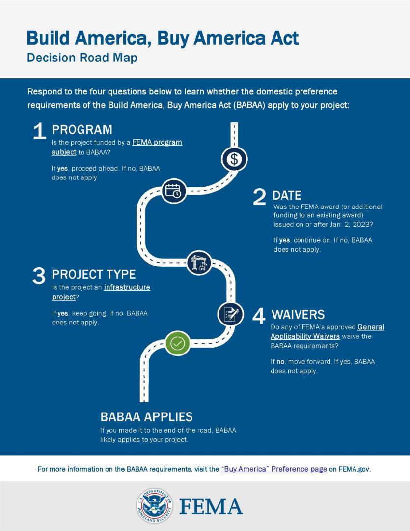 Respond to the four questions below to learn whether the domestic preference  requirements of the Build America, Buy America Act (BABAA) apply to your project: 1 Program, 2 Date, 3 Project Type, 4  Waivers, BABAA Applies