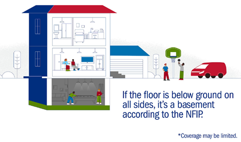 A house with three floors. "if the floor is below ground on all sides, it's a basement according to the NFIP.