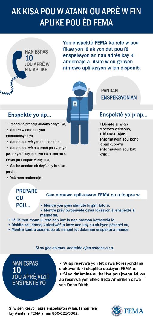 What to Expect After You Apply for FEMA Assistance - Haitian Creole