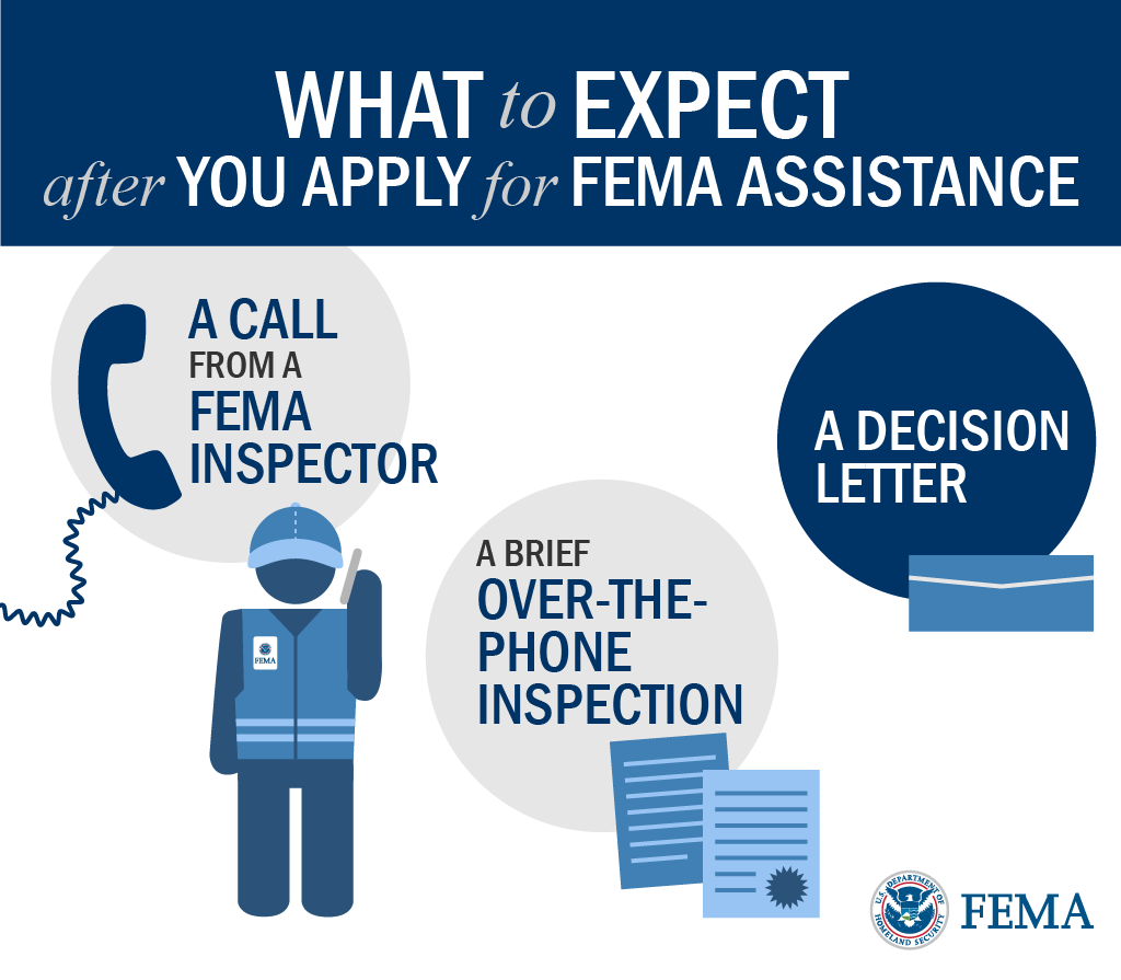 What to Expect (Remote Inspection) Graphic