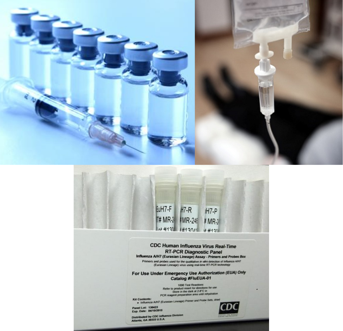 Figure 24: Medical countermeasures