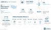 Numbers of disaster declarations, protective measures, samples tested and supplies delivered as of 05-16-2020