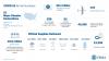 Numbers of disaster declarations, protective measures, samples tested and supplies delivered as of 05-17-2020