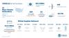 Numbers of disaster declarations, protective measures, samples tested and supplies delivered as of 05-20-2020