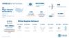 Numbers of disaster declarations, protective measures, samples tested and supplies delivered as of 05-23-2020