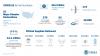Numbers of disaster declarations, protective measures, samples tested and supplies delivered as of 05-27-2020