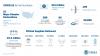 Numbers of disaster declarations, protective measures, samples tested and supplies delivered as of 06-05-2020